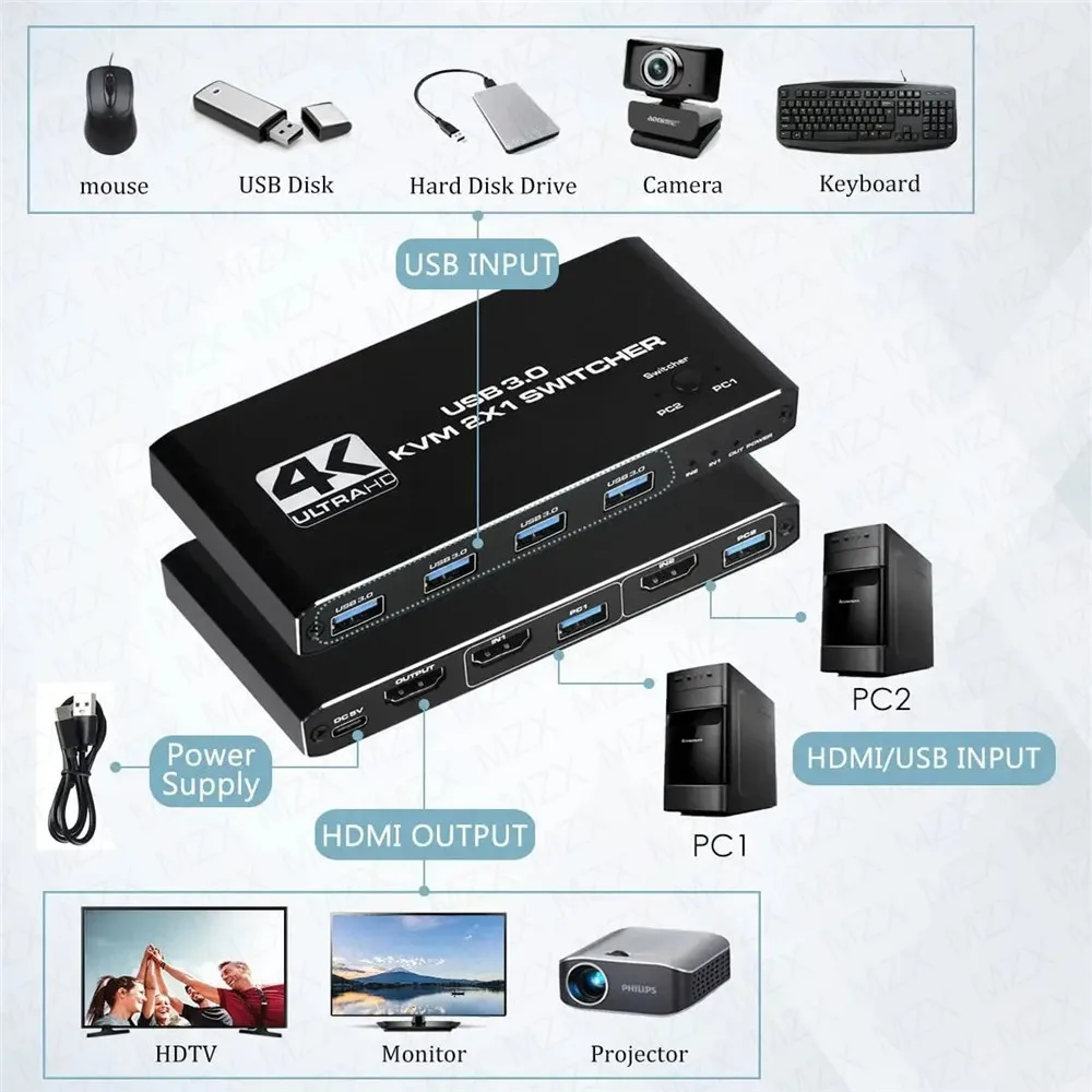 KVM สวิตช์ 4K 60Hz ฮับ USB 3.0 - Tech Computer Accessories บทวิจารณ์และราคา